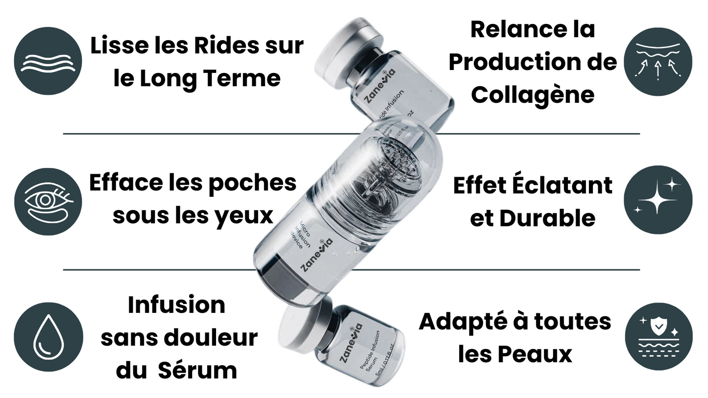 Kit Micro infusion anti-âge